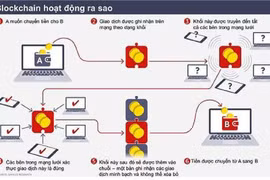 Ứng dụng Blockchain và tiềm năng số hóa sở hữu bất động sản