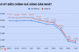 Giá xăng sẽ rẻ hơn nữa vào ngày mai?