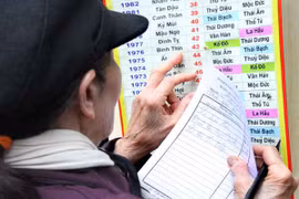 Cúng sao giải hạn đầu năm: Có thể tự tính và tự hóa giải