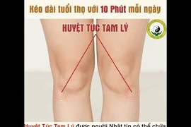 Day ấn huyệt bổ khí huyết, cường tráng cơ thể