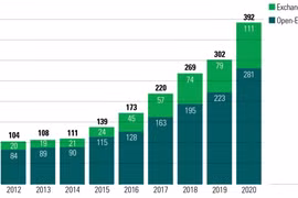 Cổ phiếu doanh nghiệp ESG trở thành “hầm trú ẩn” cho nhà đầu tư trong đại dịch Covid-19?