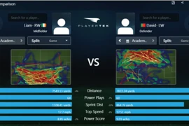 Tại sao các cầu thủ bóng đá mặc 'áo ngực' khi tập luyện