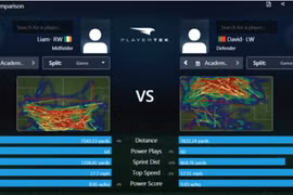 Tại sao các cầu thủ bóng đá mặc 'áo ngực' khi tập luyện