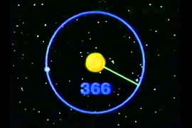 Vì sao Dương lịch lại có năm nhuận?