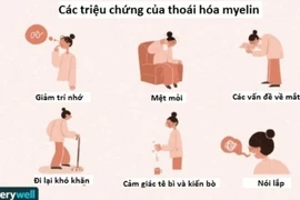 Thoái hóa myelin căn nguyên của nhiều loại bệnh lý thần kinh