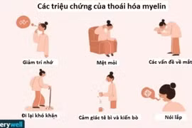 Thoái hóa myelin căn nguyên của nhiều loại bệnh lý thần kinh