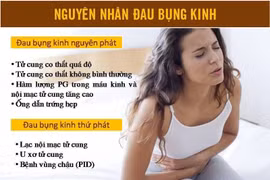 Đau bụng kinh có phải do bệnh?