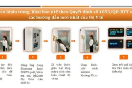 "Mắt thông minh" kiểm tra dịch tễ không cần bỏ khẩu trang