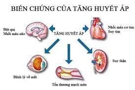 Tăng huyết áp ở bệnh nhân mắc bệnh tự miễn