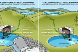 Hai mô hình thủy điện tích nước, không yêu cầu  đắp đập ngăn sông. Ảnh: NREL.