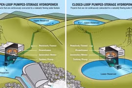 Hai mô hình thủy điện tích nước, không yêu cầu  đắp đập ngăn sông. Ảnh: NREL.