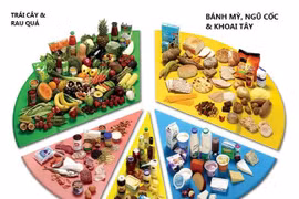 Xác định thể chất để điều chỉnh ăn uống