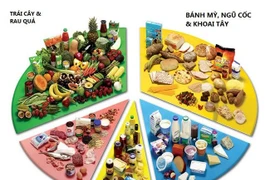 Xác định thể chất để điều chỉnh ăn uống