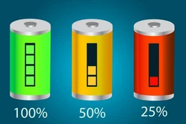 Ức chế quá trình thoát oxy ở cực âm tăng hiệu suất của pin lithium-ion