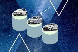 Những mẫu xe bán chạy nhất từng phân khúc tháng 1/2021