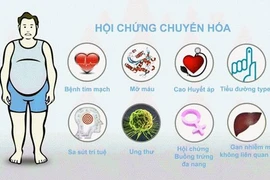  Hội chứng chuyển hóa là bệnh gì?