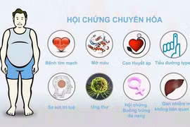  Hội chứng chuyển hóa là bệnh gì?