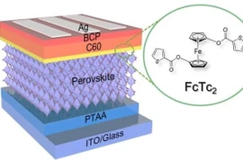 Pin mặt trời perovskite với lớp ferrocene. Ảnh: Li et al. 2022