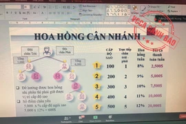 Các đối tượng giới thiệu về ứng dụng điện tử Limbi Arc trên mạng xã hội có dấu hiệu “thổi phồng” công dụng chữa bệnh.