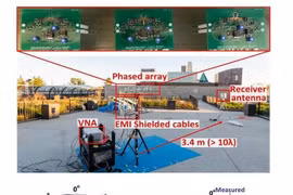 Thiết bị điện tử diện tích lớn không dây