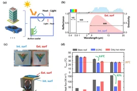 Lớp phủ thông minh giảm tiêu thụ năng lượng tòa nhà sử dụng thiết bị làm mát chủ động