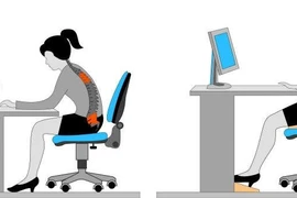 Các bệnh do ngồi sai tư thế 