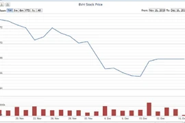Hãng bảo hiểm Nhật Bản mua toàn bộ 41,4 triệu cổ phiếu BVH phát hành mới