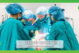 Phối hợp liên viện cứu trẻ sơ sinh bị tim bẩm sinh