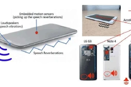 Hacker có thể dùng gia tốc kế smart phone trộm dữ liệu audio