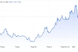 Bị phạt 1,2 tỷ đồng vì dùng 102 tài khoản thao túng cổ phiếu