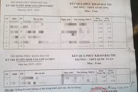 Ghép phách nhầm, thí sinh vô tình được "hưởng lợi" sẽ được giữ nguyên điểm