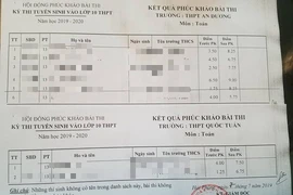 Ghép phách nhầm, thí sinh vô tình được "hưởng lợi" sẽ được giữ nguyên điểm