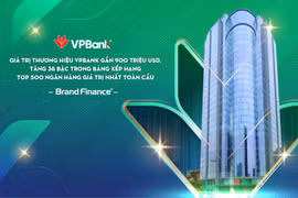 Giá trị thương hiệu VPBank đạt gần 900 triệu USD