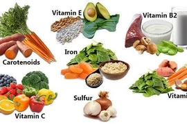 Các vi chất dinh dưỡng hỗ trợ điều trị bệnh