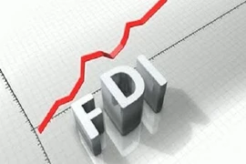 FDI sụt giảm 9,6% trong 4 tháng đầu năm 2020