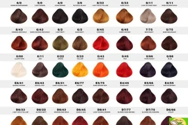 Thành phần của thuốc nhuộm tóc