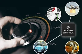 Bộ xử lý tín hiệu số mới tăng hiệu năng cho các ứng dụng