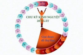 Kinh nguyệt đến trước và đến sau