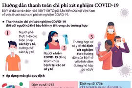 Thanh toán chi phí xét nghiệm Covid-19 