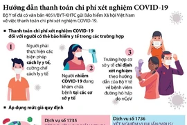 Thanh toán chi phí xét nghiệm Covid-19 