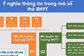 [Infographic] Ý nghĩa thông tin trong mã số thẻ BHYT