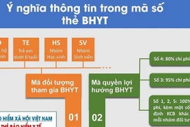 [Infographic] Ý nghĩa thông tin trong mã số thẻ BHYT