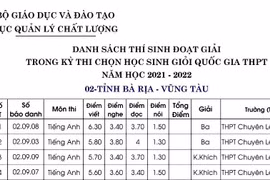 Công bố điểm thi học sinh giỏi quốc gia tùy... môn: Lạ, khó hiểu?