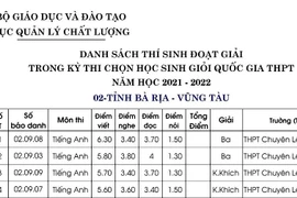 Công bố điểm thi học sinh giỏi quốc gia tùy... môn: Lạ, khó hiểu?