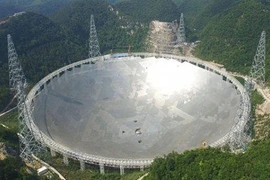 Cơ chế kính thiên văn quan sát vật từ xa