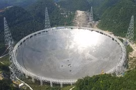 Cơ chế kính thiên văn quan sát vật từ xa