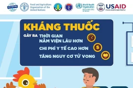  Việt Nam đẩy mạnh hoạt động phòng chống kháng kháng sinh