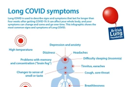 Các triệu chứng kéo dài sau Covid-19 bao lâu thì khỏi?