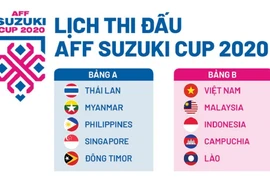 Lịch thi đấu AFF Suzuki Cup 2020 đầy đủ nhất