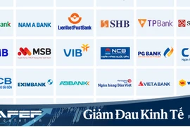 20 ngân hàng giảm mạnh lãi suất cho vay từ ngày 01/4, là những ngân hàng nào?